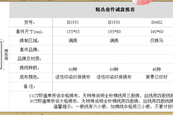 商品属性是什么  第1张