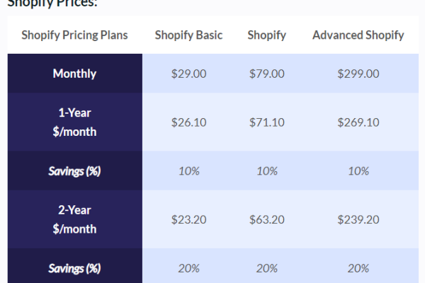 shopify费用及服务报价表格  第1张