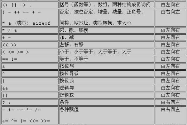 c语言中且或怎么表示