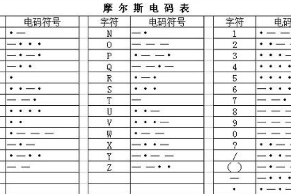 摩斯密码翻译对照表，摩斯密码翻译（摩斯密码翻译大全）