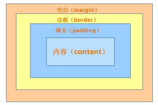 css怎么设置内边距  第1张