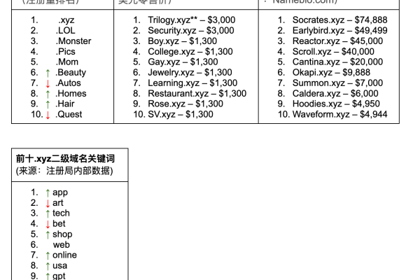 .xyz域名，xyz域名邮箱登录入口（xyz域名邮箱在哪登陆）