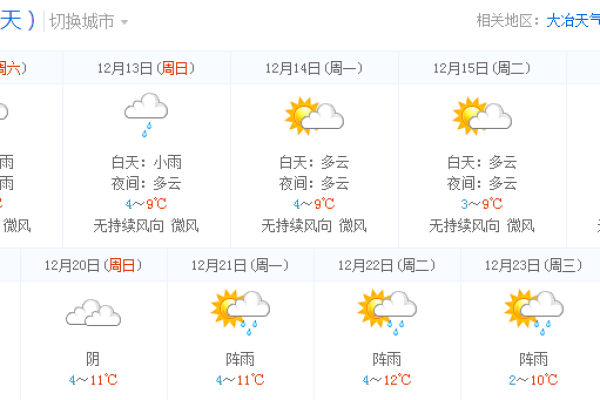 黄石天气预报  第1张