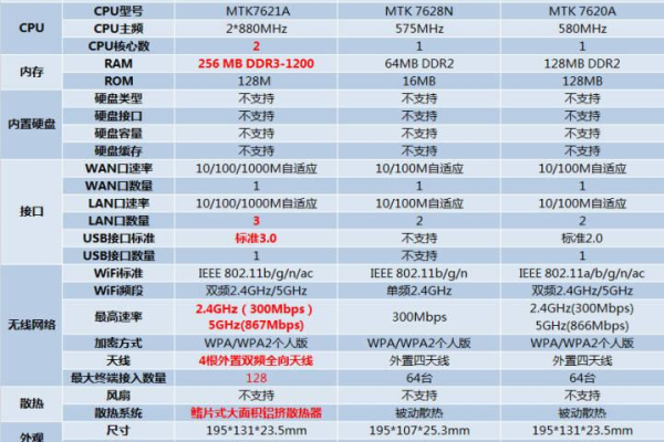 互联网路由器数目  第1张