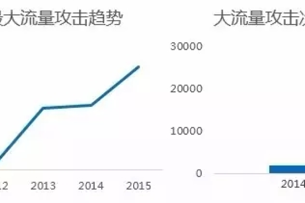 DDOS攻击超过防御峰值如何解决？DDOS防御  第1张