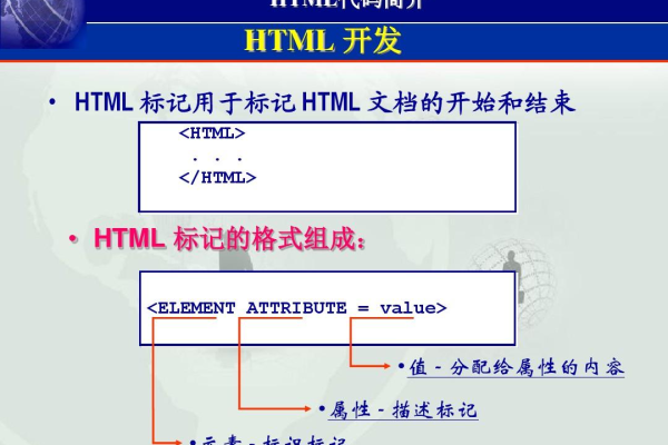 如何使用html代码  第1张