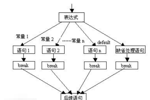 什么是Bool类型？它在编程中有何作用？