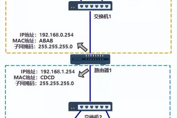 路由器网络平均分配  第1张