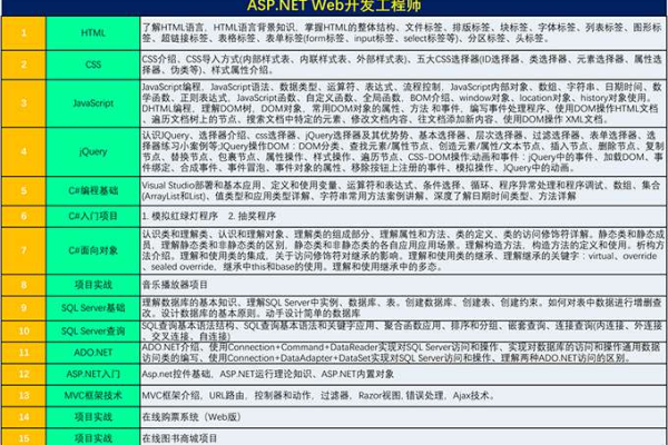 ASP 空间的收费标准是怎样的？  第1张