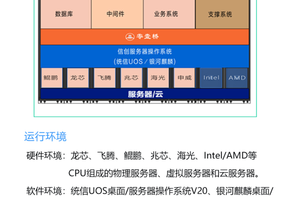 如何有效进行服务器业务的迁移操作？