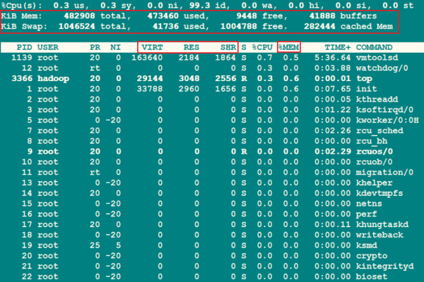 linux中free命令的作用