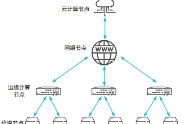 云服务器节点是什么意思