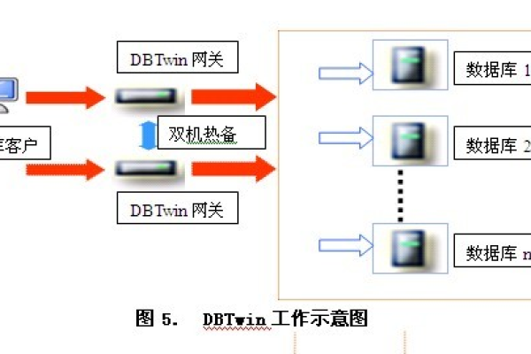 买了云服务器后，能在上面安装数据库进行生产作业吗？——以SMT上料上机业务为例  第1张