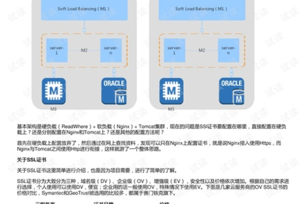 nginx配置ssl证书无法访问