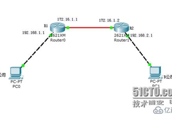 利用静态路由实现网络互联