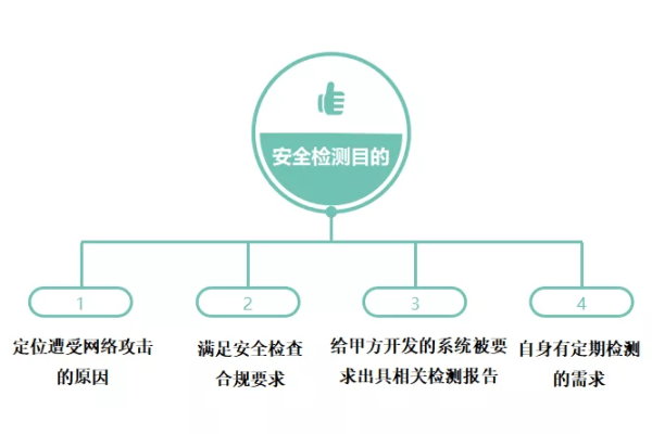 为什么要进行网站安全在线检测,网站安全在线检测的重要性