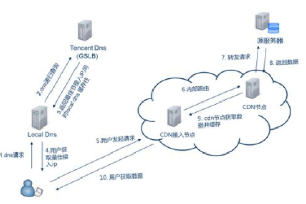 cdn.light是什么？探索其功能与用途