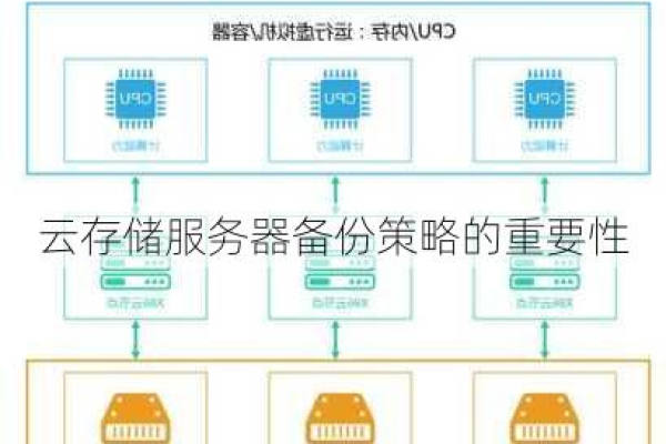 存储云服务器有什么用处