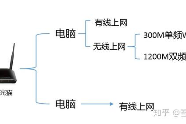 不用路由器直接用光猫影响网络吗