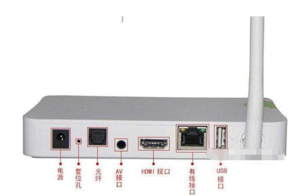 网络机顶盒可以代替路由器吗