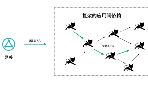 手机追踪路由(路由链路追踪)（手机如何追踪路由）