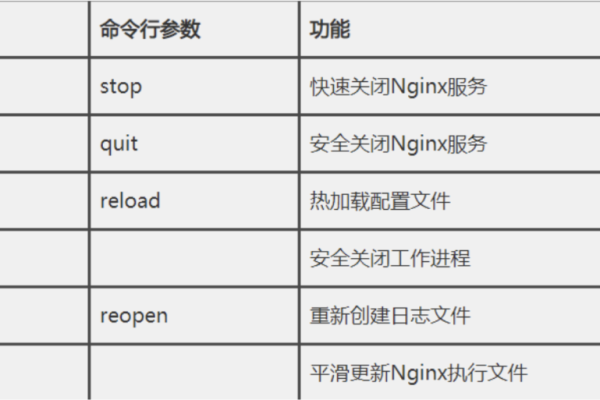 怎么在Linux系统中安装Nginx（怎么在Linux系统中安装永中）