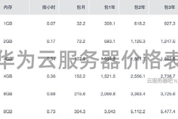 腾讯云存储价格,腾讯云存储价格走势2022年更新（腾讯云存储收费标准）