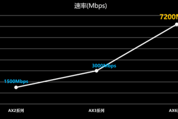 路由器网络稳定性