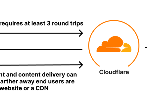 cloudflare泛解析教程  第1张