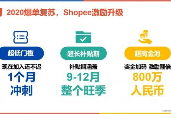 shopee电商平台费用