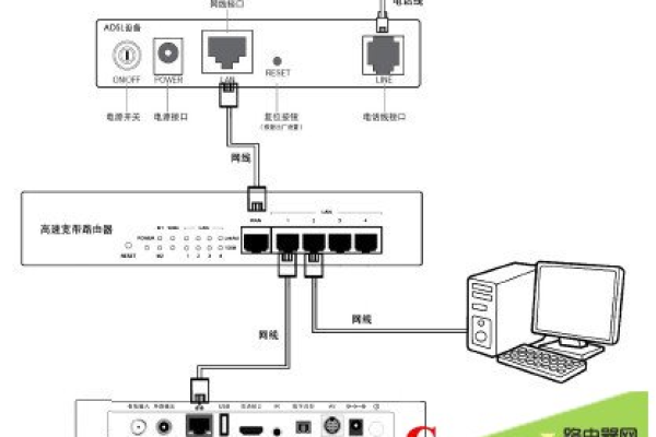 广电网络机顶盒怎么装路由器视频