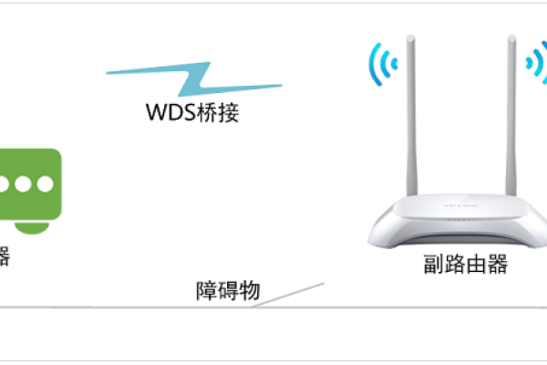 路由器怎么桥接详细教程视频  第1张