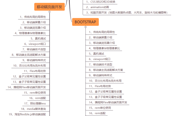 phpweb*有多难,phpweb*教程分享