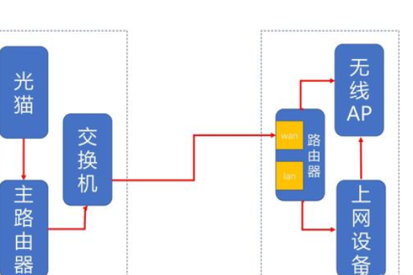 一个网络能接多个路由器吗