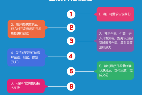 如何进行定制网站开发,定制网站开发的流程及注意事项