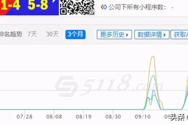 网站降权原因  第1张