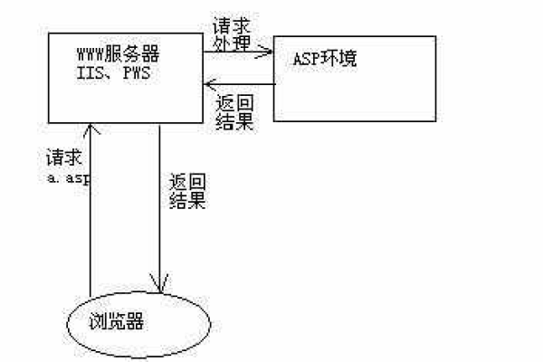 如何确定ASP请求的来源？