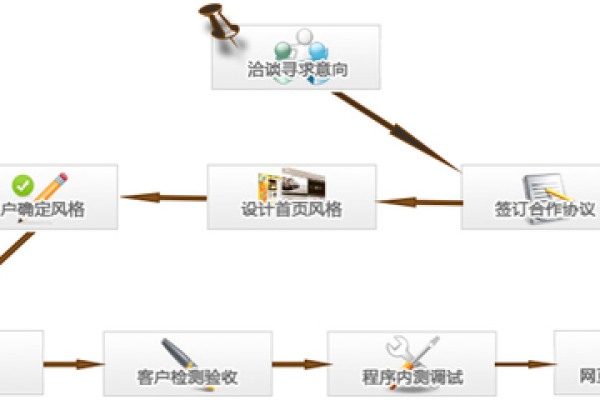 怎样建设网站,建设网站的步骤  第1张