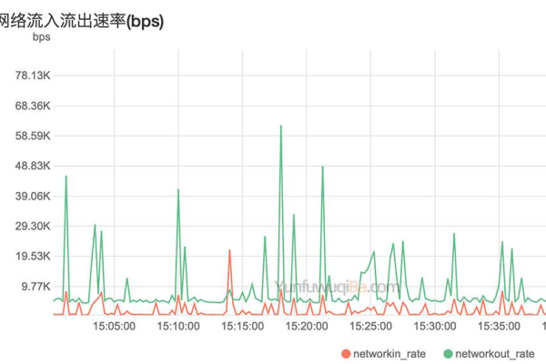 阿里云1m带宽并发  第1张