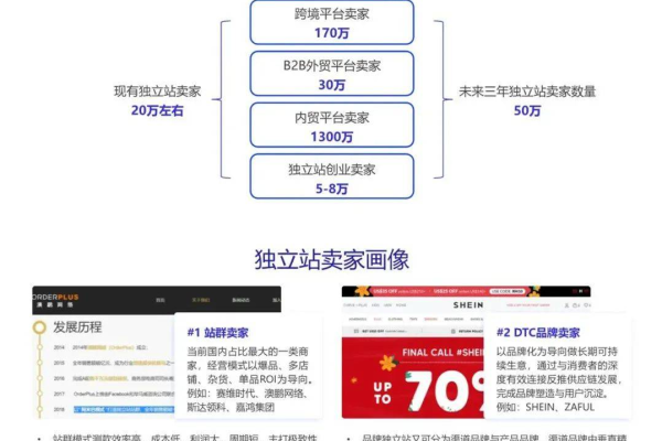 跨境独立站有哪些,跨境贸易独立站2022年更新（跨境独立站有哪些,跨境贸易独立站2022年更新了吗）