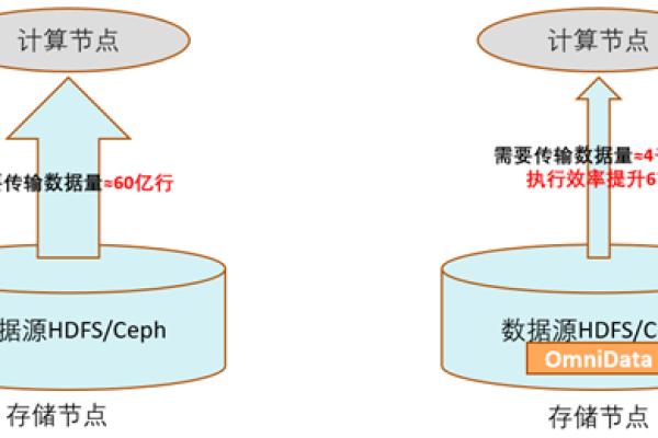 服务器上行带宽，如何优化以提升数据传输效率？