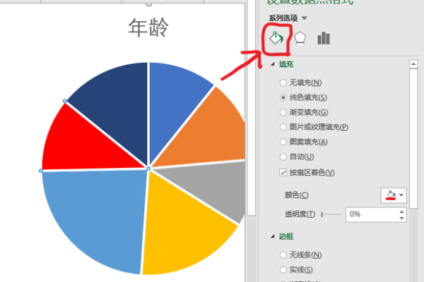 如何修改网页的图表,excel如何修改图表