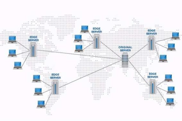 什么是CDN HSS 2？其功能和优势有哪些？