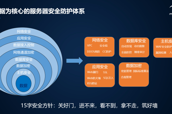 福建800g高防IP租用，如何保障网络安全与稳定性？