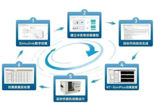 什么是测试驱动开发？它如何改变软件开发流程？