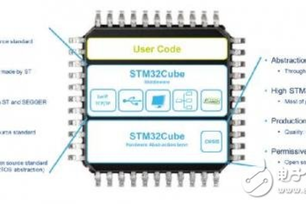 MDK for STM32是什么？探索其在嵌入式开发中的应用与优势