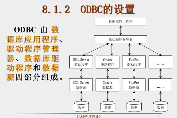 ASP开发中，常用的数据库有哪些选择？  第1张