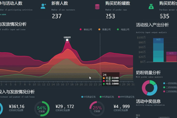 哪些BI报表工具在排名中表现突出？