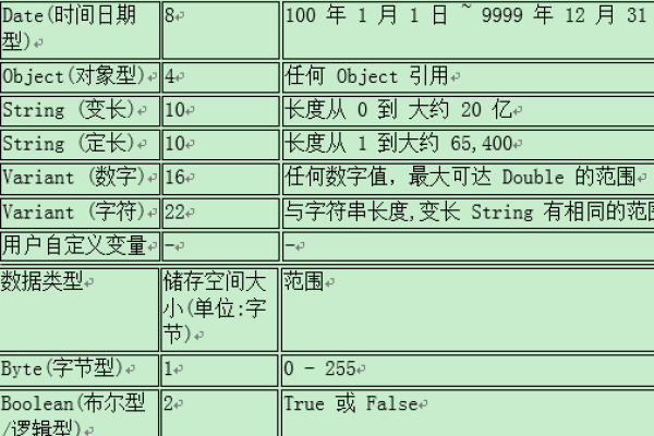 int最大值是什么？如何确定？  第1张