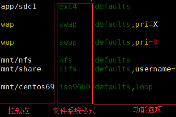 如何在Linux中编辑和理解etc/fstab文件？